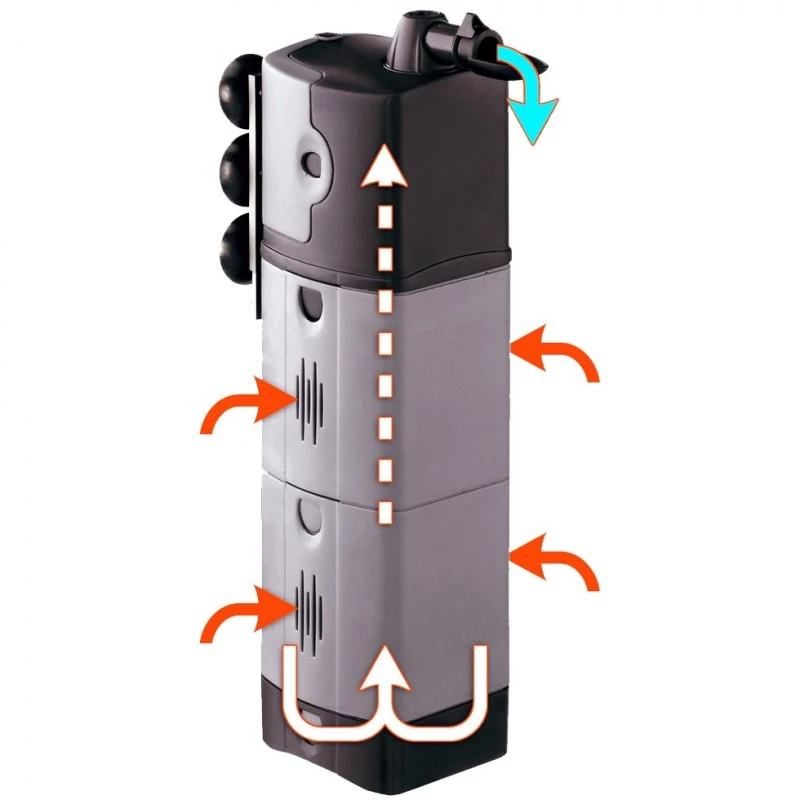 Ferplast Pompe Blumodular 02 5 Ferplast Pompe Blumodular 02 – Image 3